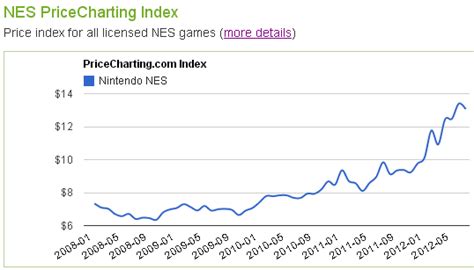 Nes price chart. Things To Know About Nes price chart. 