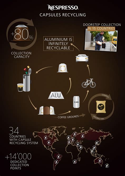 Nespresso pod recycling. Recycling Bag (1600 Capsules)(Free with your coffee order) 2. FILL THE BAGS. Fill your Nespresso recycling bag up to the dotted line and use the seal to secure the contents. Do not contaminate used coffee capsules returns with other waste streams. Bags showing signs of “disruption, leaking or bursting” will be not be accepted for collection. 3. 