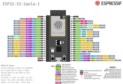 Nessun collegamento ESP32 S2 chiave 9.0.0 circuito placcato …