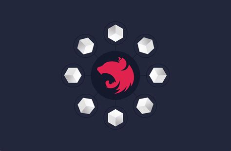 NestJS Microservices An InDepth Walkthrough Amplication