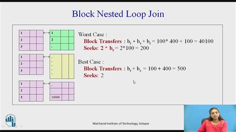 Nested Loop Join Costing - Simple Talk