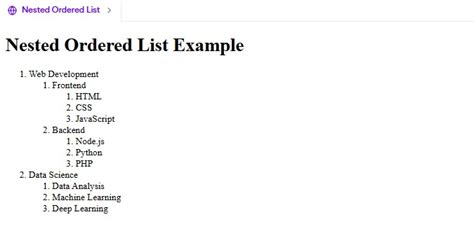 Nested list in html.  This creates a hierarchical structure, where each sublist i...