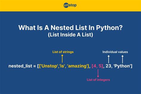 Nested list in python.  In Python, lists are a versatile and popular data structure t...