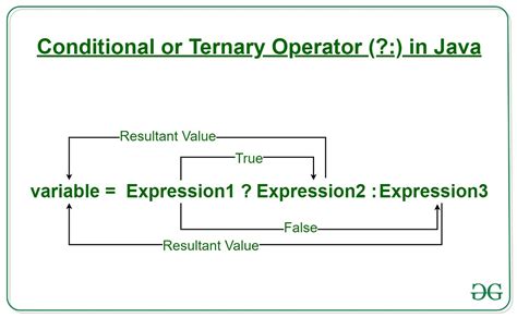 Nested ternary operator.  Let's investigate other ways to write conditional expressions.  Whi...