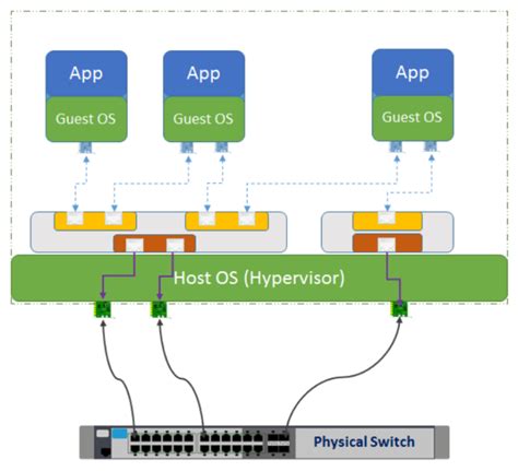 Nested vmware home lab.  4.  The 2 10GB links are directly connected between each physi...