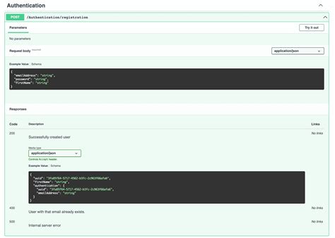 Nestjs swagger cache.  Live examples, authentication setup, and production-ready pattern...
