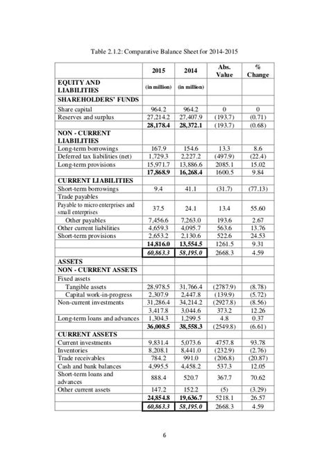 Nestle India Ltd. Company Financial Ratios Analysis - Goodreturn