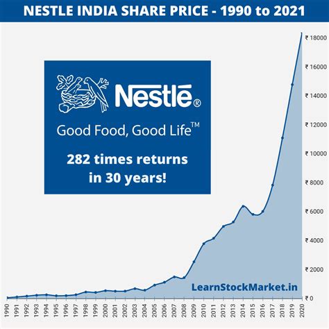 Nestle india ltd share price. Things To Know About Nestle india ltd share price. 