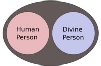 Nestorianism is a term used