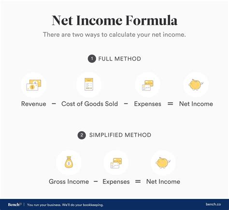Net Formula Calculation & Examples