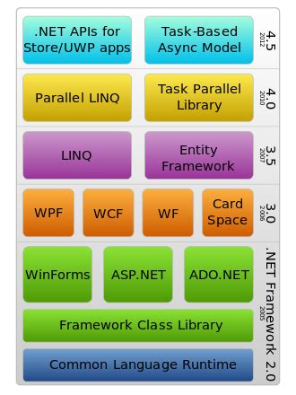 Net Framework Wikipedia