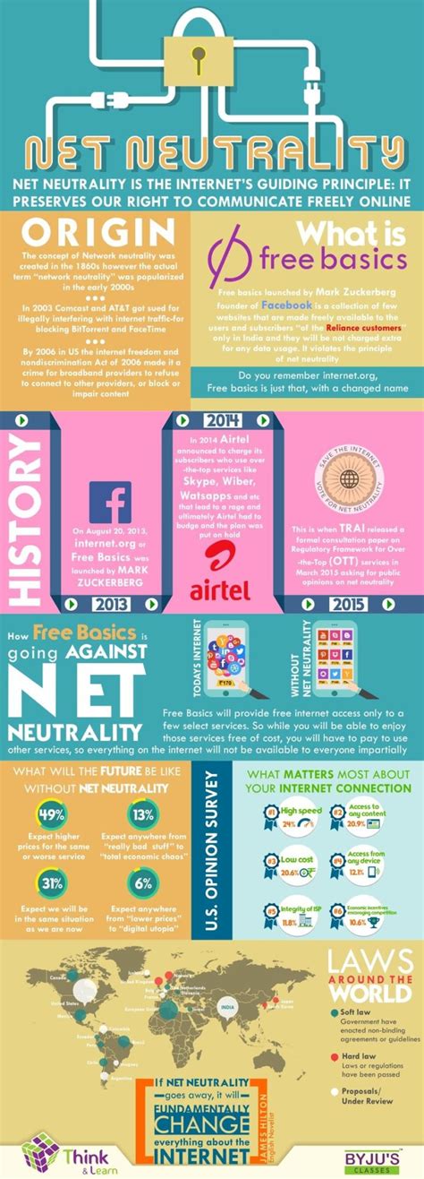 Net Neutrality: Details, Importance and Issues [UPSC Notes] - BYJUS