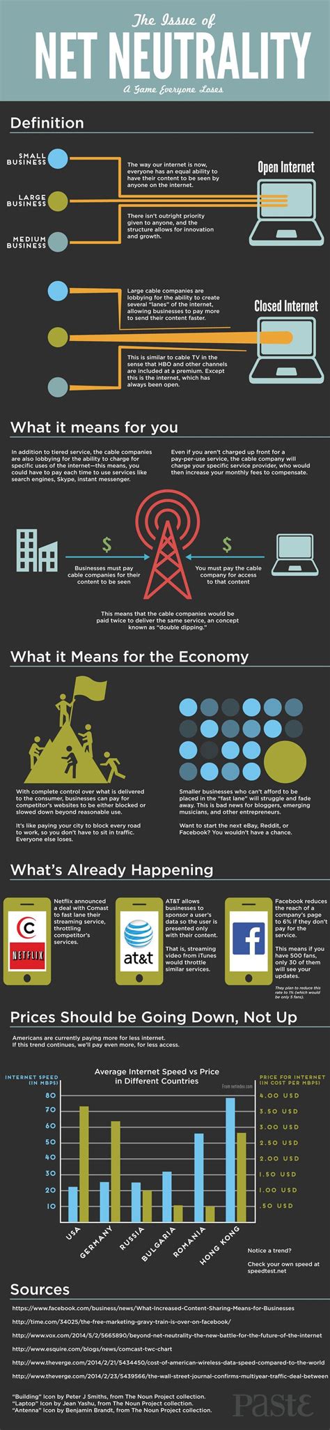 Net Neutrality Explained