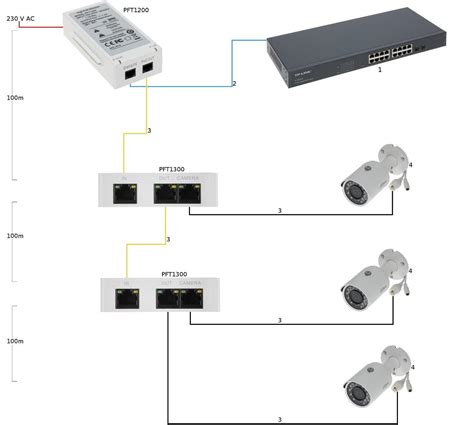 Net POE Extender PASSIVE/PFT1300 DAHUA