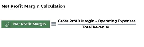 Net Profit Margin Definition