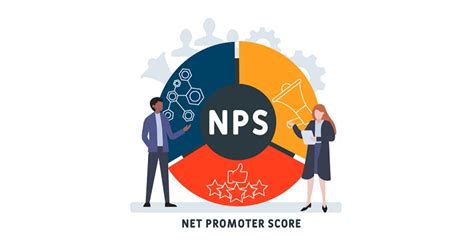 Net Promoter Score A Complete Guide 2020 Edition