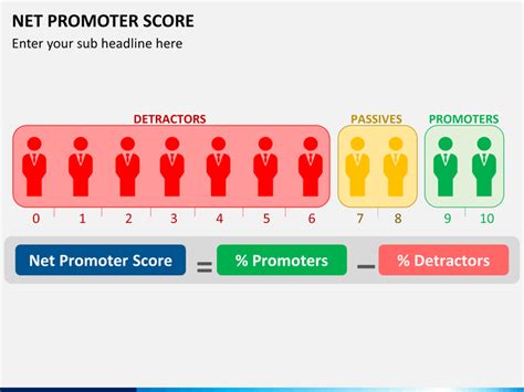 Net Promoter Score PowerPoint Template SketchBubble