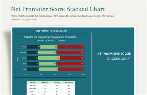Net Promoter Score Stacked Chart Template Gambaran