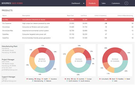 Net Ui Controls For Developers Of Mobile Desktop Web Reporting Bi Apps