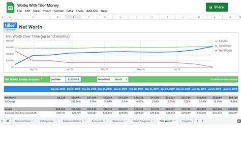 Net Worth Spreadsheet pertaining to Sheet Net Worth Spreadsheet
