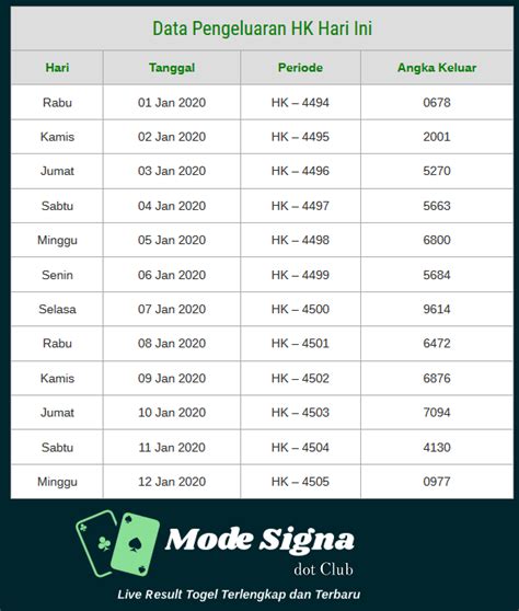 Net daftar keluaran nomor togel singapore. Togel hongkong siang hari ini. Data agka keluar togel.