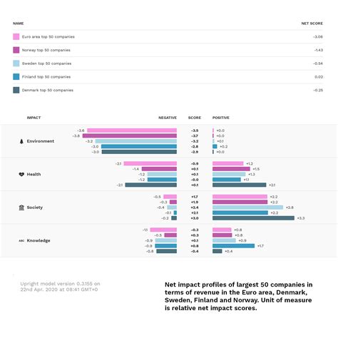 Net impact of nordic investing and business in 2024 - Upright …