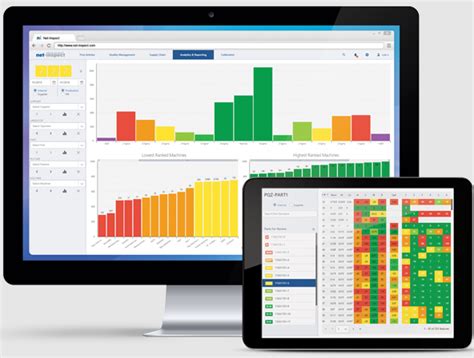 Net inspect. View cost reports and time loss analytics. View the number of machine incidents or the total costs of machine incidents by time period, machine, root cause, and more. Click below to request a demo of Net-Inspect's Machine Management software solution. Request Demo. 