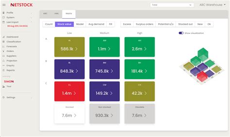 Netstock Overview. Find out how Netstock plugs into your ERP data to bring predictive inventory planning to life. The demo video showcases the Netstock platform centered on: …. 