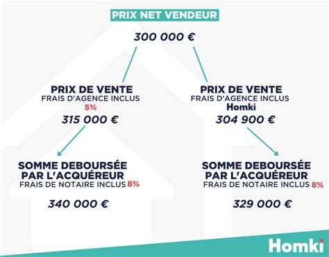 Net vendeur !