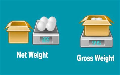 Net weight vs gross weight calculator.  Carriers typically charge based on the...