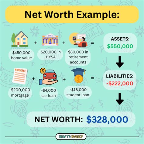 Net worth Definition com