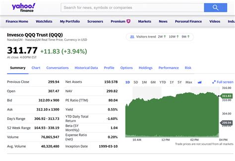 Net yahoo finance. At Yahoo Finance, you get free stock quotes, up-to-date news, portfolio management resources, international market data, social interaction and mortgage rates that help you manage your financial life. 