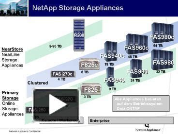 NetApp Storage Appliances - PowerPoint PPT Presentation