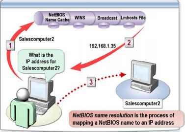 NetBIOS What It Is and How It Works