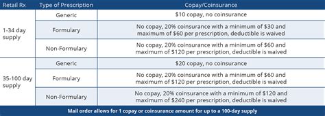 NetResults™ HSA Preventive Drug List Effective January 1, 2024