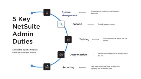 NetSuite-Administrator Online Prüfung