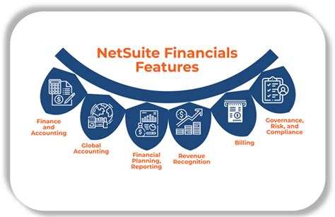 NetSuite-Financial-User Fragen Und Antworten