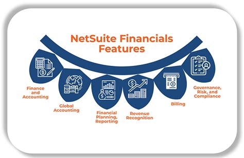 NetSuite-Financial-User Testengine
