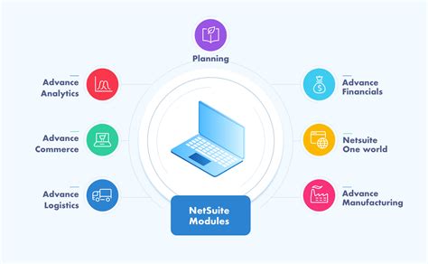 NetSuite-Financial-User Übungsmaterialien