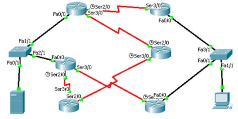 Netacad cisco packet tracer. combefore accessing this course.  - tbk81/cisco-pac...