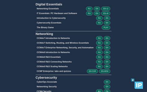 Netacad sadlab su. sadlab.  https://netacad.  Networking Essentials v2 CCNAv7 Introdu...