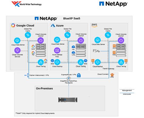 Netapp bluexp. Things To Know About Netapp bluexp. 