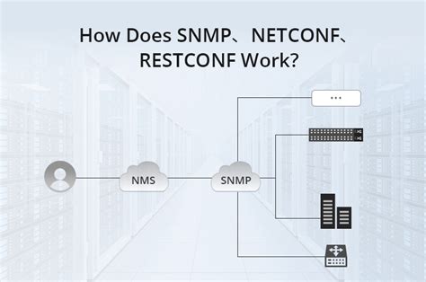 Netconf client windows.  provides NETConf, SNMPv3, CLI and RESTconf / web Agent development tool...