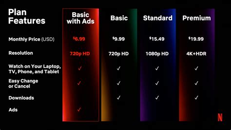 Netflix Details Basic With Ads Tier Releasing in November