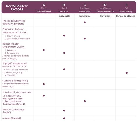 Netflix Sustainability Report - Impakter Index