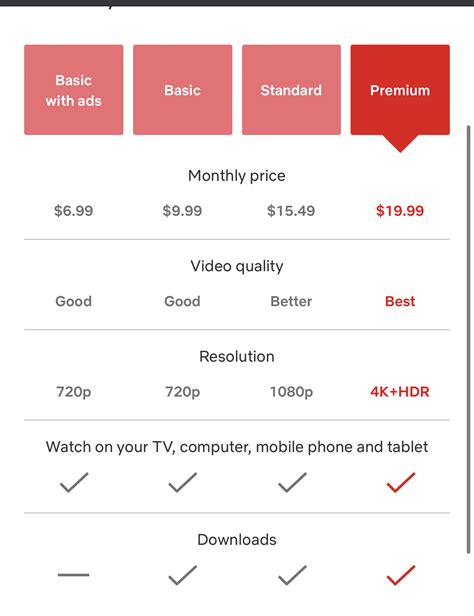 Netflix offers a variety of plans to meet your entertainment needs. As a Netflix member, you are charged monthly on the date you signed up. A Netflix account is for people who live together in a single household. ... The Basic plan is no longer available for new or rejoining members. If you are currently on the Basic plan, you can remain on .... 