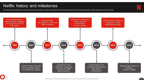 Netflix company profile pdf.  Utilizing quantitative and qualitative data from annual report...