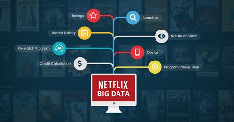 Netflix data mining.  Mar 3, 2026 · With Paramount&rsquo;s Warner Bros.  Ju...