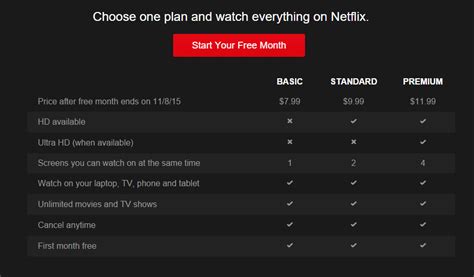 Netflix how much cost. Plans range from USD 22.99 to USD 6.99 per month. No extra costs, no contracts. Where can I watch Netflix? Watch anywhere, at any time. 