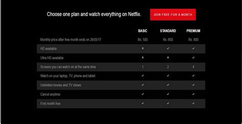 Netflix how much per month. Discover the different streaming plans Netflix offers and how much Netflix costs. ... $15.49 / month (extra member slots** can be added for $7.99 each / month) 